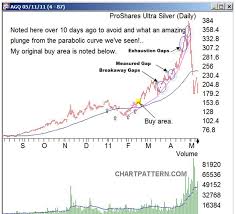 buy hold and fold tricks of the trade traders log