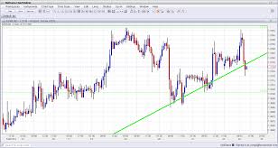 Iqd Forex News Forex Pattern Day Trading