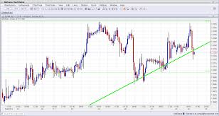 iqd forex news forex pattern day trading