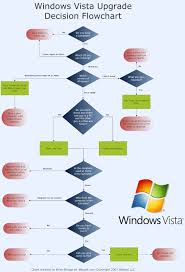 decision in flow chart diagram tree flowchart making process