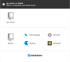 Go Chart Vs Nvd3 What Are The Differences