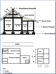 Jumlahnya saat ini sekitar 40,2% dari total penduduk indonesia. Rumah Adat Sunda Di Jawa Barat Keunikan Gambar Dan Sketsa