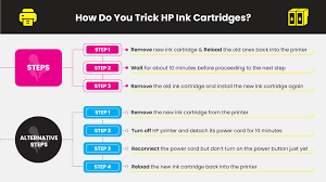 Hp officejet pro 7720 printer. How To Make Generic Ink Cartrids Work On An Hp Printer
