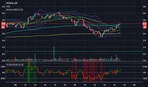 Ticks Indicators And Signals Tradingview