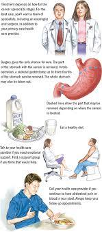 It's not called liver cancer unless it starts from cells in the liver. Stomach Cancer Upper Gi Cancers Spectrum Health