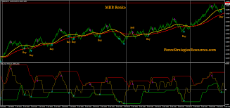 Mbb Renko Martingale Forex Strategies Forex Resources