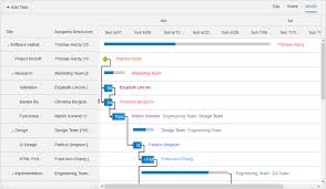 Telerik Asp Net Mvc Gantt Chart