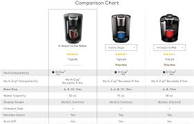 The Right Way To Offer Product Comparison Tools Good To Seo