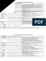 Revisi akhir semester 3 (malaysia & asia tenggara). Analisa Soalan Sejarah Stpm Penggal 2 2019