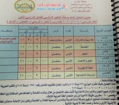 مع اقتراب موعد وإعلان تقويم امتحانات السنة التحضيرية الثالثة 2021 ، الدور الثاني بالجيزة ، بدأ الطلاب في دراسة الأسئلة التي طرحتها وزارة التربية والتعليم والتعليم الفني في امتحان الفصل الدراسي الثاني من العام الماضي. Ø¬Ø¯ÙˆÙ„ Ø§Ù…ØªØ­Ø§Ù†Ø§Øª Ø§Ù„ØµÙ Ø§Ù„Ø«Ø§Ù„Ø« Ø§Ù„Ø¥Ø¹Ø¯Ø§Ø¯ÙŠ Ø§Ù„ØªØ±Ù… Ø§Ù„Ø«Ø§Ù†ÙŠ 2021 ØªØ­ÙŠØ§ Ù…ØµØ±