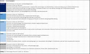 Jetzt ändert die ständige impfkommission (stiko) auf basis. Stiko Impfempfehlungen Liegen Vor Medizinisches Personal Wird