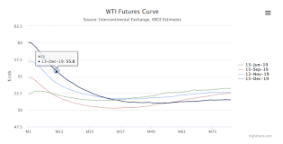 Meaning of carry sth forward in english. Commodity Carry How To Profit Off The Strategy Daytrading Com