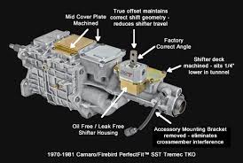 Yoga mats, sprays, socks, towels, men's and women's activewear. Silver Sport Transmissions Common Questions About Tremec Upgrades