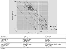 Torque Converters An Overview Sciencedirect Topics