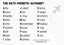 What do you think the phonetic alphabet using only nintendo ip (characters, game names, etc.) should be? 37 Best Virtual Team Building Activities In 2021 Ranked