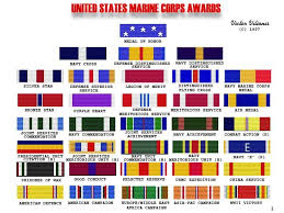 U S M C Pins Awards And Ribbons What They Are Military
