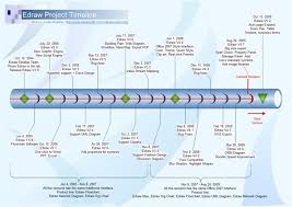 History Timeline Maker Download