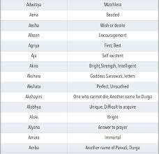 Latest collection of modern and new indian baby boy names, starting with a with meanings, for newborn babies. Unique Modern Indian Baby Girl Names Starting With Letter A Aa New Baby Girl Names Baby Girl Names Unique Trendy Baby Girl Names