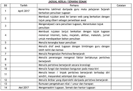 Tips dan panduan buat pengenalan, kerangka isi kandungan, rumusan dan sumber rujukan yang panduan buat pelajar tingkatan 3 yang perlu menyiapkan satu tugasan kerja kursus geografi pt3 2018 (pelbagai instrumen) berdasarkan. Contoh Jadual Kerja Geografi Pt3 2018 Malay Newsai