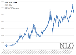 Hang Seng Index Cyclical Trends New Low Observer