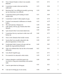 Sexuality is also about fantasies, thoughts, or perceived sexual tension. The Development Of A Sexual Orientation Scale For Males The Professional Counselor