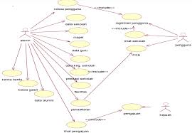 Profil sekolah juga sangat penting sebagai salah satu syarat apabila kepala sekolah akan melakukan pengusulan bantuan untuk sekolah seperti bantuan. Https Core Ac Uk Download Pdf 234768729 Pdf
