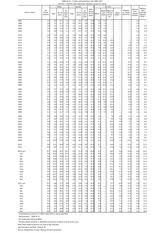 Average Unemployment Rate Table B12 Civilian Unemployment