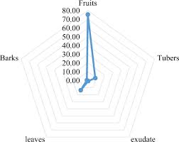 Image result for Heisteria zimmereri