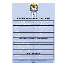 This schedule indicates the recommended age groups and medical indications for routine administration of currently. Vaccination Schedule Tanzania Global Hpv Communication Global Hpv Communication