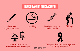 In general, leukemia is thought to occur when some blood cells acquire changes (mutations) in their genetic material or dna. Blood Cancer Symptoms Causes Types And Treatment Credihealth