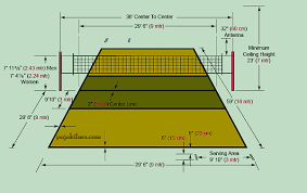 Ukuran lapangan bola voli adalah hal yang paling diperhatikan sebelum permainan bola voli dalam permainan biasa atau pertandingan bola voli. Gambar Dan Ukuran Lapangan Bola Voli Lengkap Pojok Ilmu
