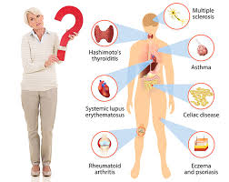 Autoimmune disease refers to illness or disorder that occurs when healthy tissue (cells) get destroyed by the body's own immune system. Genetic Testing Autoimmune Disorders Ayass Bioscience