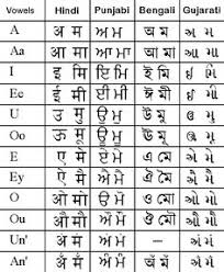 Level beginner · फ्रेंच भाषा (हिंदी के ज़रिये): 100 Hindi Ideas Hindi Language Learning Learn Hindi Hindi Words