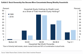 One reason why the stock market's wild fluctuations don't faze most  Americans - MarketWatch