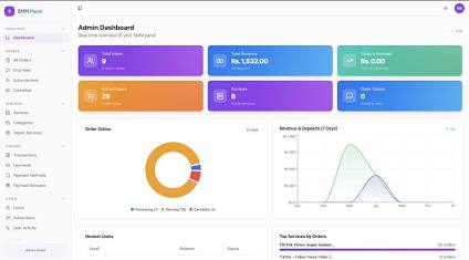 Real-time order tracking and service management dashboard, AI generated
