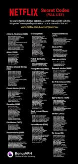 Netflix Codes In 2020 Netflix Hacks Movie Hacks Netflix Codes