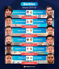 Discover the classification table of the laliga first men's division. Laliga English On Twitter Derby Days Laligasantander 2019 20