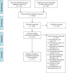 Parts of this chapter were originally prepared for an essay in advocates for psychoanalytic theory have not failed to respond to critiques such as this one. Happy To Help A Systematic Review And Meta Analysis Of The Effects Of Performing Acts Of Kindness On The Well Being Of The Actor Sciencedirect