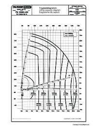 palfinger pk 33002 eh specifications cranemarket