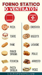 La cottura in forno ventilato. Forno Statico O Ventilato Quali Cibi Cuocere Ricette Di Cucina Ricette Cibo