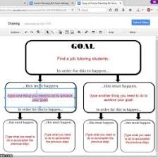 Goal Setting Flow Chart Regulatory Focus Theory Wikipedia