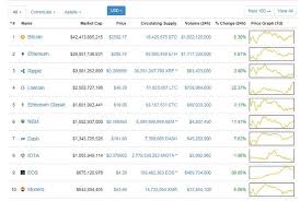 Kedua perusahaan crypto exchange tersebut adalah yang terbaik saat ini. Broker Cryptocurrency Terbaik 2021 Fxscouts