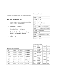 For practical purposes we can round our final result to an approximate numerical value. Common Food Measurements And Conversion Tables Teaspoon Tablespoon