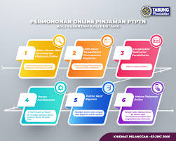 Terlupa no pinjaman ptptn sering dialami oleh banyak orang. Pinjaman Ptptn Online Permohonan Semakan