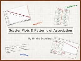 Scatterplots Patterns Of Association Scatter Plot Math Centers Positivity