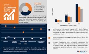 This is a best prospect industry sector for this country. Iot In Healthcare Market To Reach Usd 435 75 Billion By 2027 Growing At A Cagr Of 28 5 Marketersmedia Press Release Distribution Services News Release Distribution Services