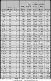 52 Specific Unf Thread Pitch Chart