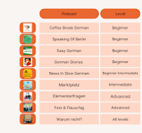9 Podcasts To Listen To If You're Learning German