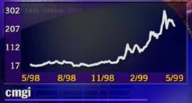 Cmgi Restates Results For Last Four Quarters May 7 1999