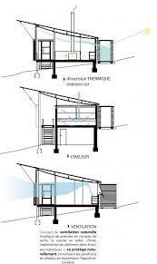 Analyse Par Aurore Ferlicot Ai 2a 2015 16 S2 Analyse Simpson Lee House Glen Murcutt Maquette Detude Simpso In 2020 House On Stilts A Frame House Plans Glen Murcutt